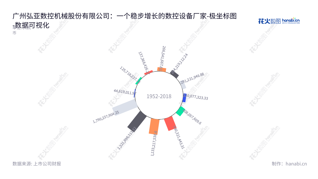 广州弘亚数控机械股份有限公司是一家专注数控板式家具机械专用设备研发、生产和销售的公司,位于广东广州市,董事长为李茂洪,总经理为李茂洪,资产总额良好。,"002833","弘亚数控","KDT","李茂洪","李茂洪","国证2000","国证A指","深市精选","中小创新","数据可视化","上市公司财报","数据分析","极坐标图","花火数图","图表"