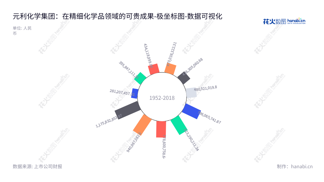元利科技（603217），山东潍坊的精细化学品研发、生产、销售公司，董事长刘修华，总经理秦国栋，提供优质的化学产品和服务。,"603217","元利科技","Yuanli Chemical","刘修华","秦国栋","国证2000","国证Ａ指","数据可视化","上市公司财报","数据分析","极坐标图","花火数图","图表"