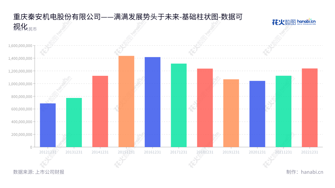 重庆秦安机电股份有限公司（Chongqing Qin