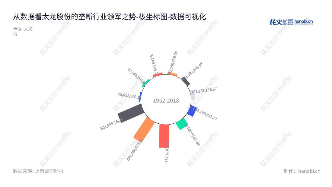 太龙电子股份有限公司（Tecnon Electronics Co., Ltd.）是一家位于福建漳州市的商业照明解决方案提供商，提供集照明设计、开发制造、系统综合服务于一体的全面解决方案。,"300650","太龙股份","Tecnon","庄占龙","袁怡","国证Ａ指","数据可视化","上市公司财报","数据分析","极坐标图","花火数图","图表"