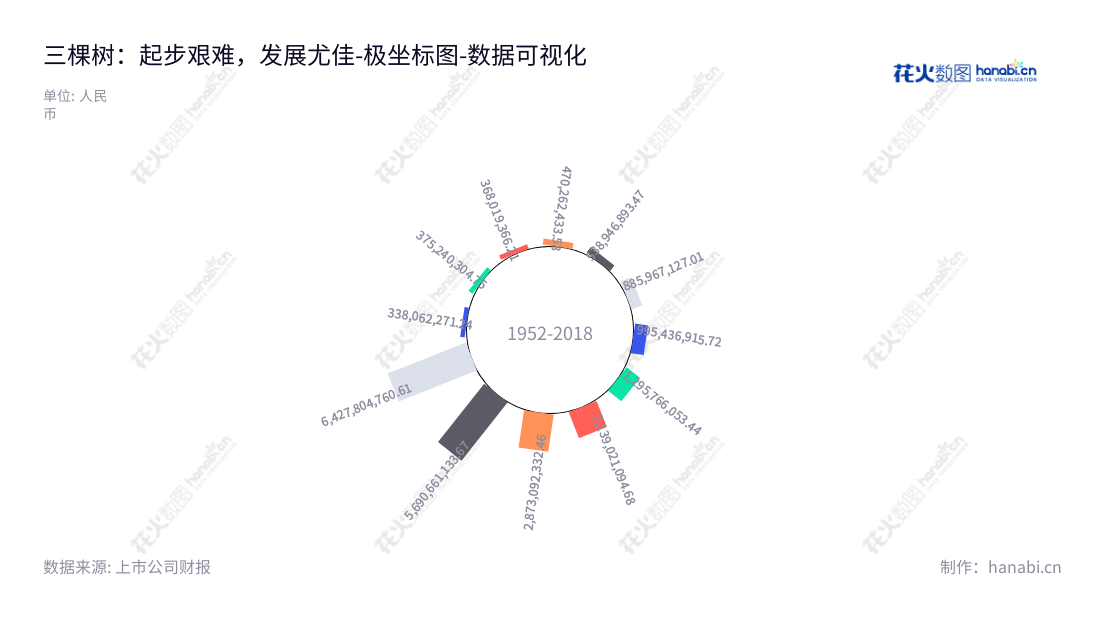 三棵树涂料股份有限公司(SKSHU Paint Co., Ltd.),专注于建筑涂料(墙面涂料)、木器涂料以及胶粘剂的研发、生产和销售,总部位于福建莆田市,致力于为客户提供高品质的涂料和服务。,"603737","三棵树","SKSHU","洪杰","洪杰","国证A指","巨潮中盘","上证380","中证500","数据可视化","上市公司财报","数据分析","极坐标图","花火数图","图表"