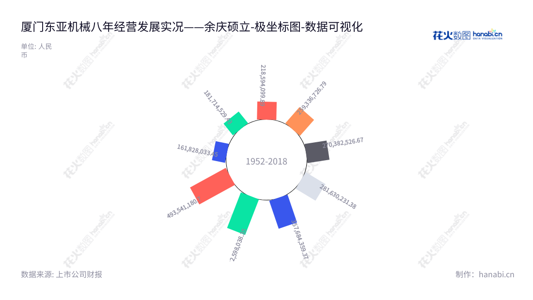 厦门东亚机械工业股份有限公司（East Asia Machinery Industrial Co., Ltd.）是一家位于福建厦门的空气压缩机整机及配套设备的研发、生产与销售公司，董事长韩萤焕，总经理韩文浩。,"301028","东亚机械","East Asia Machinery","韩萤焕","韩文浩","国证Ａ指","数据可视化","上市公司财报","数据分析","极坐标图","花火数图","图表"