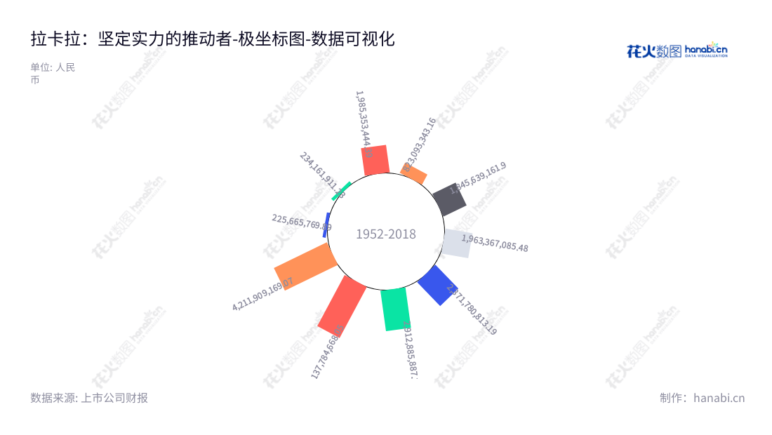 拉卡拉股份是一家专注服务特定人群的支付服务提供商，位于北京，董事长为孙陶然，总经理为王国强。拉卡拉通过收单服务和个人支付服务，为实体小微企业和个人用户提供简便、高效、安全的在线资金管理服务。,"300773","拉卡拉","Lakala","孙陶然","王国强","国证Ａ指","巨潮小盘","深成指R","深证成指","数据可视化","上市公司财报","数据分析","极坐标图","花火数图","图表"