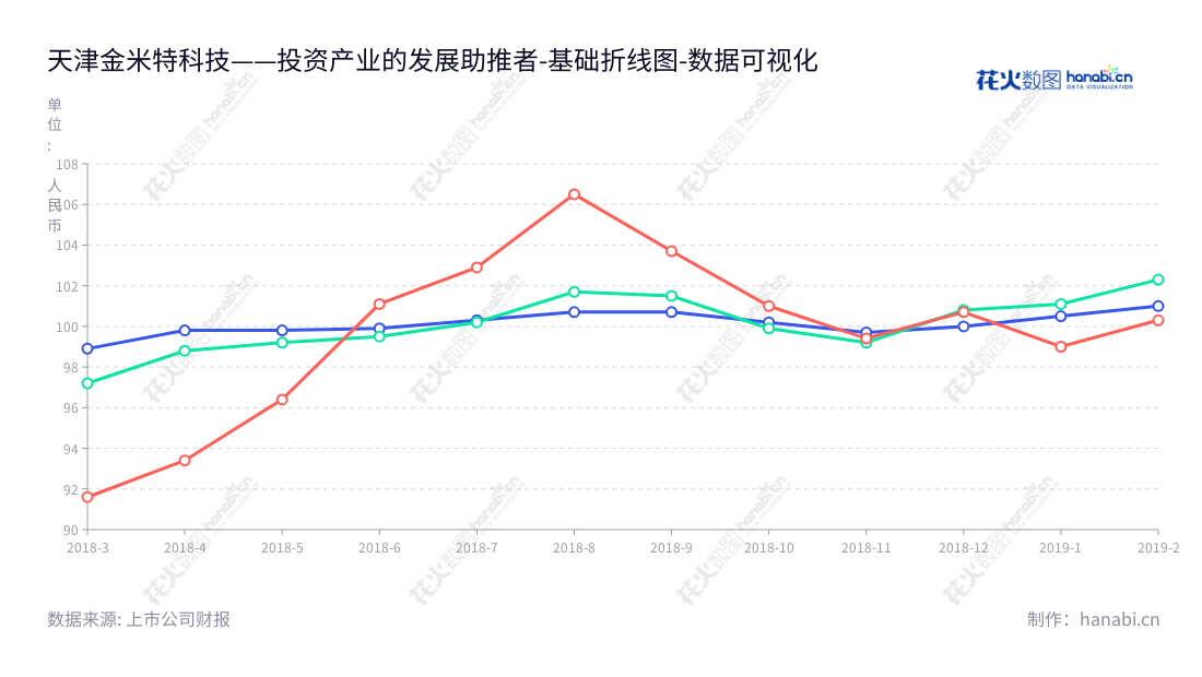 关于天津金米特科技股份有限公司（KING-METER TECHNOLOGY CO.,LTD），专业从事电动自行车仪表、传感器及其他电气配件的研发、设计、制造与销售的公司。业务遍及全球，董事长为谢炎民，总经理为谢炎民，致力于成为科技领导者，提供高品质、高效率和经济实惠的产品和解决方案。,"872249","金米特","谢炎民","谢炎民","数据可视化","上市公司财报","数据分析","基础折线图","花火数图","图表"