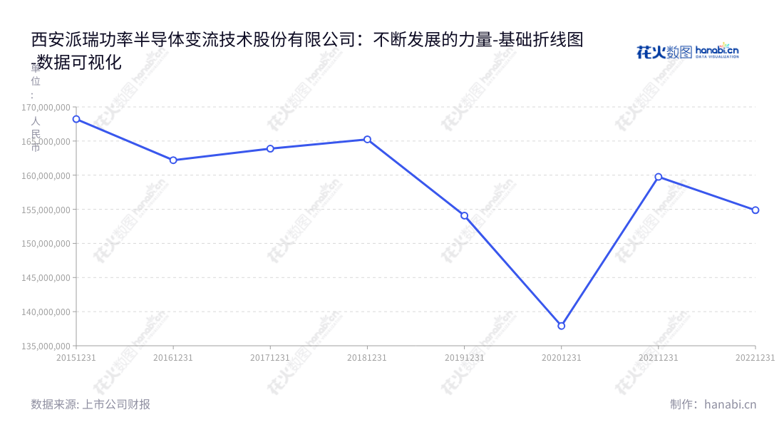 西安派瑞功率半导体变流技术股份有限公司（Xi
