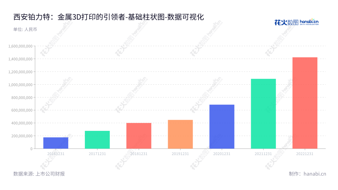 西安铂力特增材技术股份有限公司（Xi