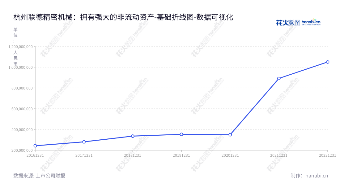 杭州联德精密机械股份有限公司(Allied Machinery Co., Ltd.)主营高精度机械零部件以及精密型腔模产品的研发、设计、生产和销售,总经理为孙袁,位于浙江杭州市。,"605060","联德股份","Allied","孙袁","孙袁","国证2000","国证A指","数据可视化","上市公司财报","数据分析","基础折线图","花火数图","图表"