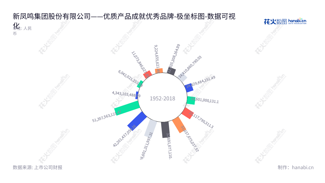 新凤鸣集团股份有限公司(Xinfengming Group Co., Ltd.)位于浙江嘉兴市,主要生产民用涤纶长丝,拥有全球一流研发、生产和销售的技术和设施,凭借多年来不断发展卓著的成绩,帮助改善了全国和全球的涤纶长丝产业。,"603225","新凤鸣","Xinfengming","庄耀中","庄耀中","国证A指","巨潮小盘","上证380","中证500","数据可视化","上市公司财报","数据分析","极坐标图","花火数图","图表"