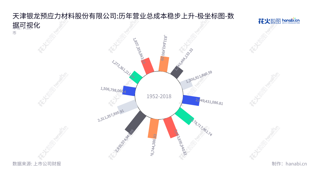可以这么写:天津银龙预应力材料股份有限公司是一家以开发、生产及销售预应力混凝土用钢材的公司,董事长谢志峰,总经理谢志峰。,"603969","银龙股份","Silvery Dragon","谢志峰","谢志峰","国证2000","国证A指","数据可视化","上市公司财报","数据分析","极坐标图","花火数图","图表"