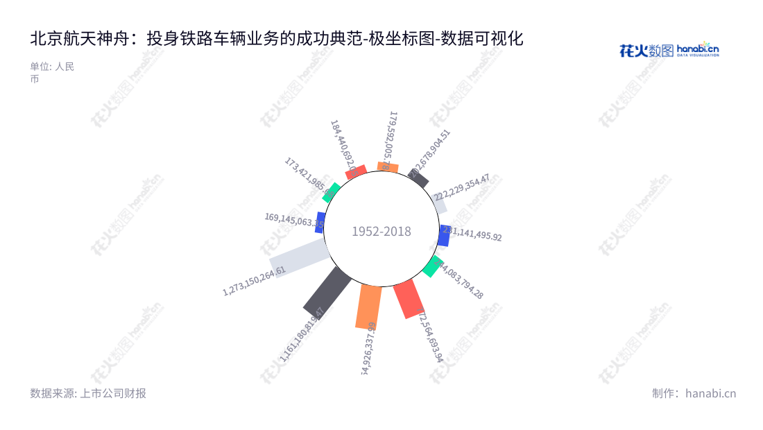 北京航天神舟智能装备科技有限公司是一家专注于研发、销售铁路车辆运行安全检测系统和智能装备系统的公司，拥有9年的营业总成本经验，由李永先生担任董事长，王涛先生担任总经理，致力于为社会提供智能交通安全系统。,"300455","航天智装","ASIET","李永","王涛","国证2000","国证Ａ指","中小创新","中证央企","数据可视化","上市公司财报","数据分析","极坐标图","花火数图","图表"