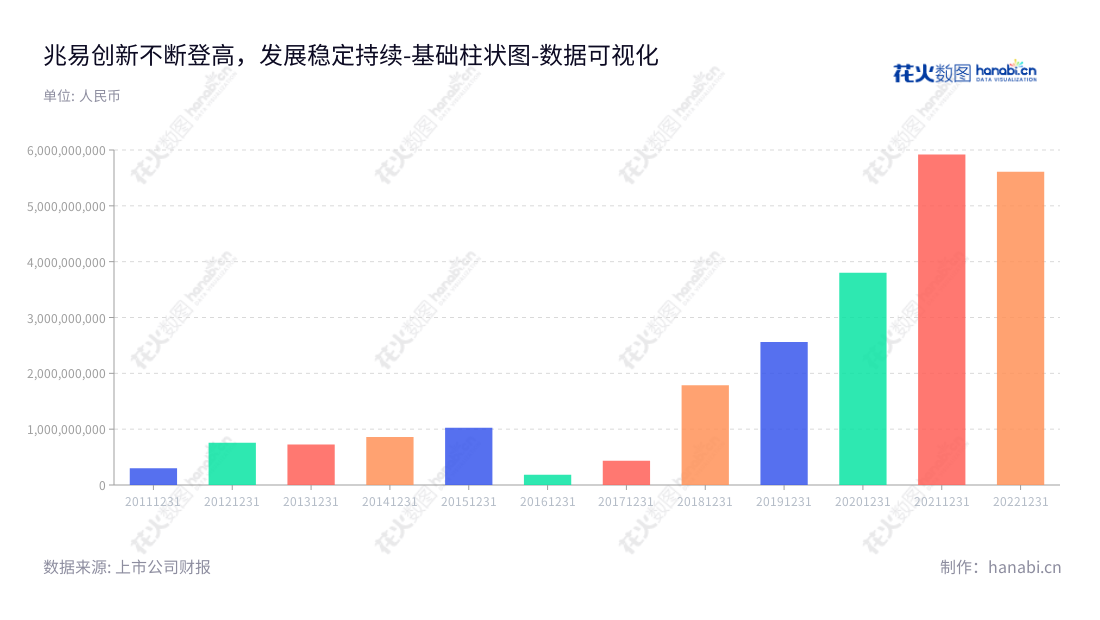 兆易创新（603986）是一家位于北京市的芯片研发、技术支持和销售企业，致力于为消费类电子产品提供先进的闪存芯片及衍生产品。,"603986","兆易创新","Giga Device","朱一明","何卫","分析师指数","国证Ａ指","沪深300","巨潮大盘","上证180","上证50","央视50","责任指数","中证100","中证新兴","数据可视化","上市公司财报","数据分析","基础柱状图","花火数图","图表"