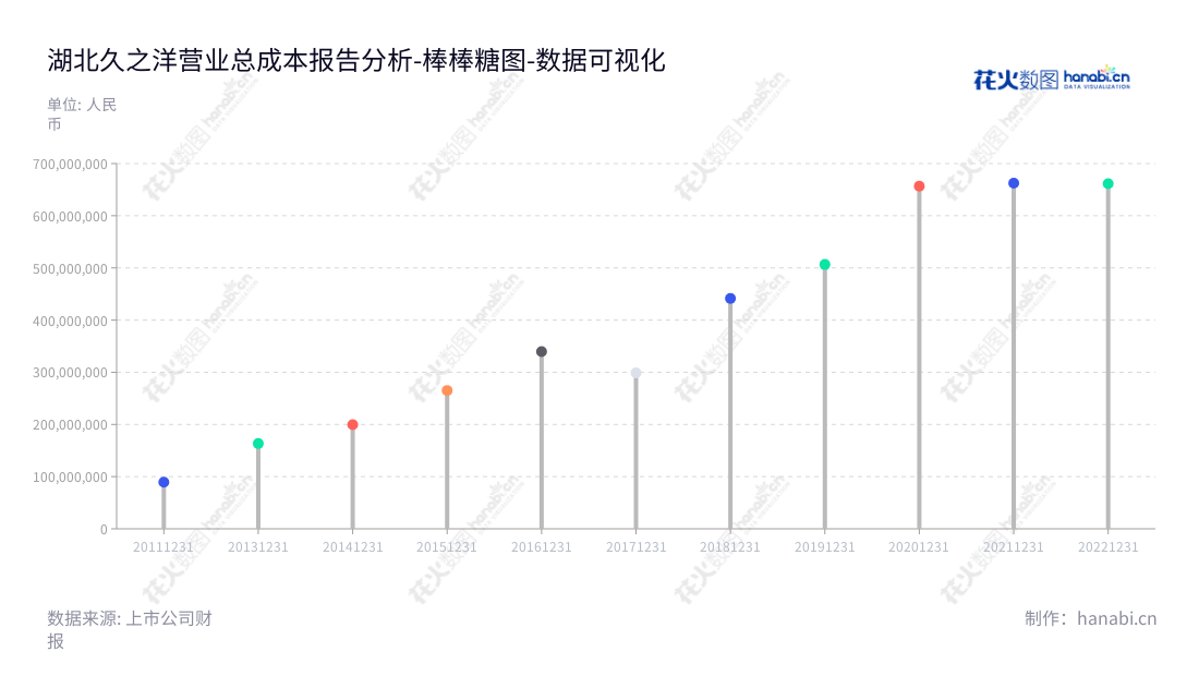 湖北久之洋红外系统股份有限公司是一家位于湖北武汉市的高技术企业，主要业务包括红外系统、激光技术、光学工程及光学元件制造技术等，通过近10年来的努力，已经成为行业内的领军企业。,"300516","久之洋","Jiuzhiyang","邵哲明","洪普","国证2000","国证Ａ指","中证央企","数据可视化","上市公司财报","数据分析","棒棒糖图","花火数图","图表"