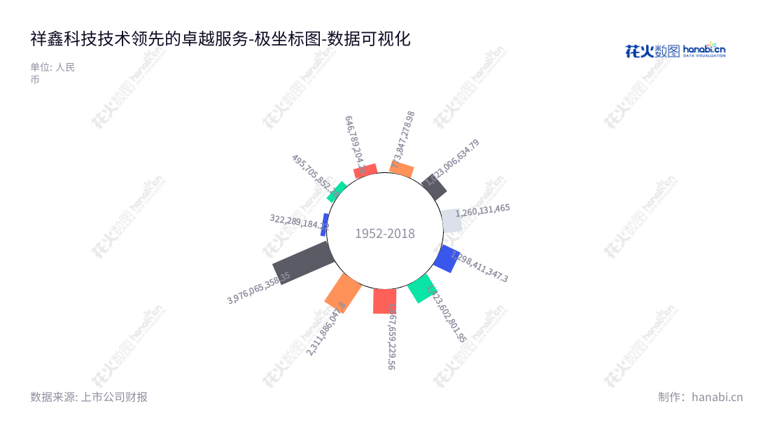 祥鑫科技(002965)是专业的精密冲压模具和金属结构件制造商,位于中国东莞。董事长陈荣及总经理谢祥娃。我们制造的冲压模具和金属结构件广泛应用于家用电器、汽车、电脑、5G网络技术等领域,为客户提供高品质、高标准的产品。,"002965","祥鑫科技","Lucky Harvest","陈荣","谢祥娃","国证2000","国证A指","中小创新","数据可视化","上市公司财报","数据分析","极坐标图","花火数图","图表"