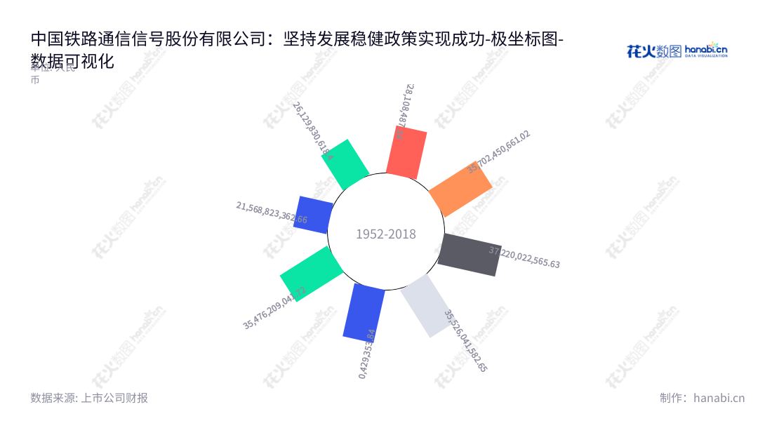 中国铁路通信信号股份有限公司(China Railway Signal and Communication Corporation Limited,688009)是一家专注于为轨道交通控制系统提供产品及服务的公司,主要业务包括系统设计集成、设备制造和系统交付等。,"688009","中国通号","China CRSC","周志亮","徐宗祥","ESG 300","国证A指","巨潮中盘","中证500","中证央企","数据可视化","上市公司财报","数据分析","极坐标图","花火数图","图表"