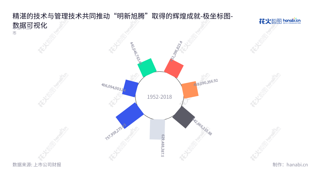 明新旭腾新材料股份有限公司（Mingxin Automotive Leather Co., Ltd.）专注于为汽车行业提供革料的研发、清洁生产和销售，位于浙江嘉兴市，董事长庄君新，总经理庄君新，网址www.mingxinleather.com。,"605068","明新旭腾","Mingxin Automotive","庄君新","庄君新","国证2000","国证Ａ指","数据可视化","上市公司财报","数据分析","极坐标图","花火数图","图表"