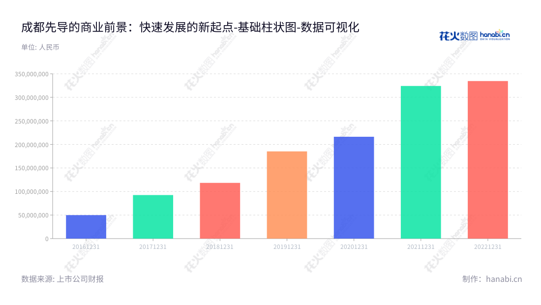 成都先导药物开发股份有限公司（HitGen Inc.）是一家位于四川省成都市的药物发现及研发服务类企业，主营业务涵盖从早期药物发现阶段的研发服务等，董事长JIN LI，总经理也是JIN LI，竭诚服务于新药研发项目转让。,"688222","成都先导","HitGen","JIN LI","JIN LI","国证2000","国证Ａ指","数据可视化","上市公司财报","数据分析","基础柱状图","花火数图","图表"