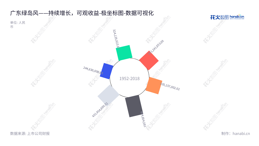 广东绿岛风空气系统股份有限公司是一家位于广东江门市的室内通风产品设计、生产及销售公司，董事长李清泉，总经理也是李清泉。,"301043","绿岛风","Nedfon Air","李清泉","李清泉","国证Ａ指","数据可视化","上市公司财报","数据分析","极坐标图","花火数图","图表"