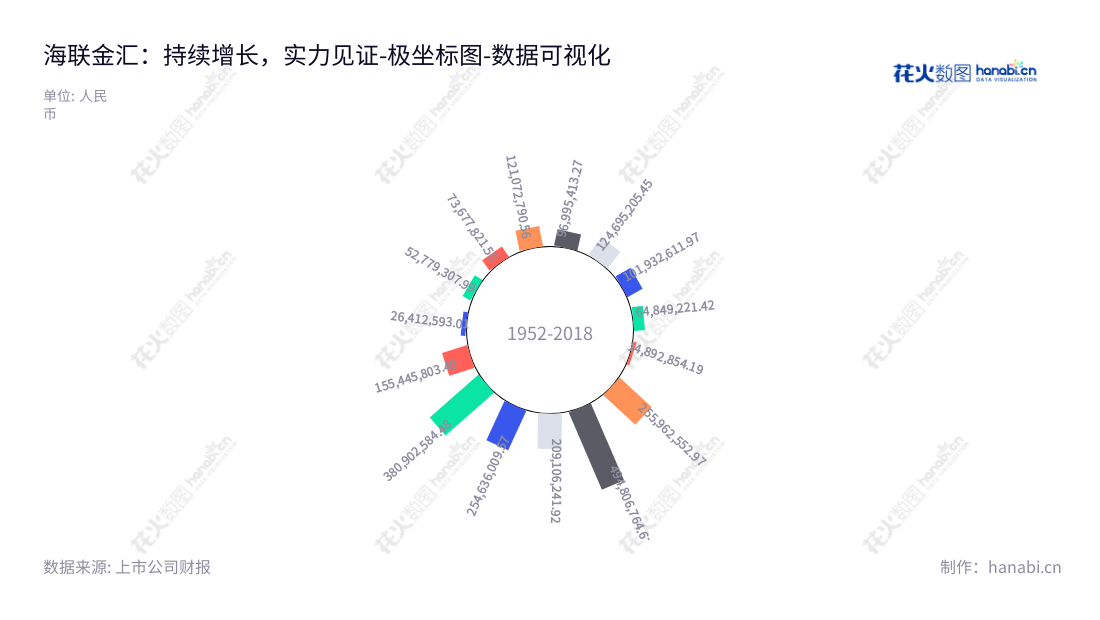 海联金汇（002537）是一家营运第三方支付服务、大数据服务、移动信息服务、跨境电商服务以及运营商计费结算业务的科技股份有限公司，位于山东青岛市。,"002537","海联金汇","HyUnion Holding","刘国平","刘国平","国证2000","国证Ａ指","深市精选","中小创新","数据可视化","上市公司财报","数据分析","极坐标图","花火数图","图表"