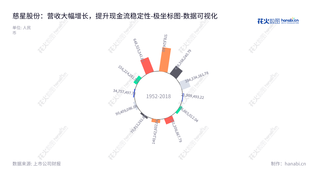 宁波慈星股份有限公司（Ningbo Cixing Co., Ltd.）是一家位于浙江宁波市的电脑针织机械企业，致力于研发、生产和销售的专业制造商。,"300307","慈星股份","Ningbo Cixing","孙平范","孙平范","国证2000","国证Ａ指","数据可视化","上市公司财报","数据分析","极坐标图","花火数图","图表"