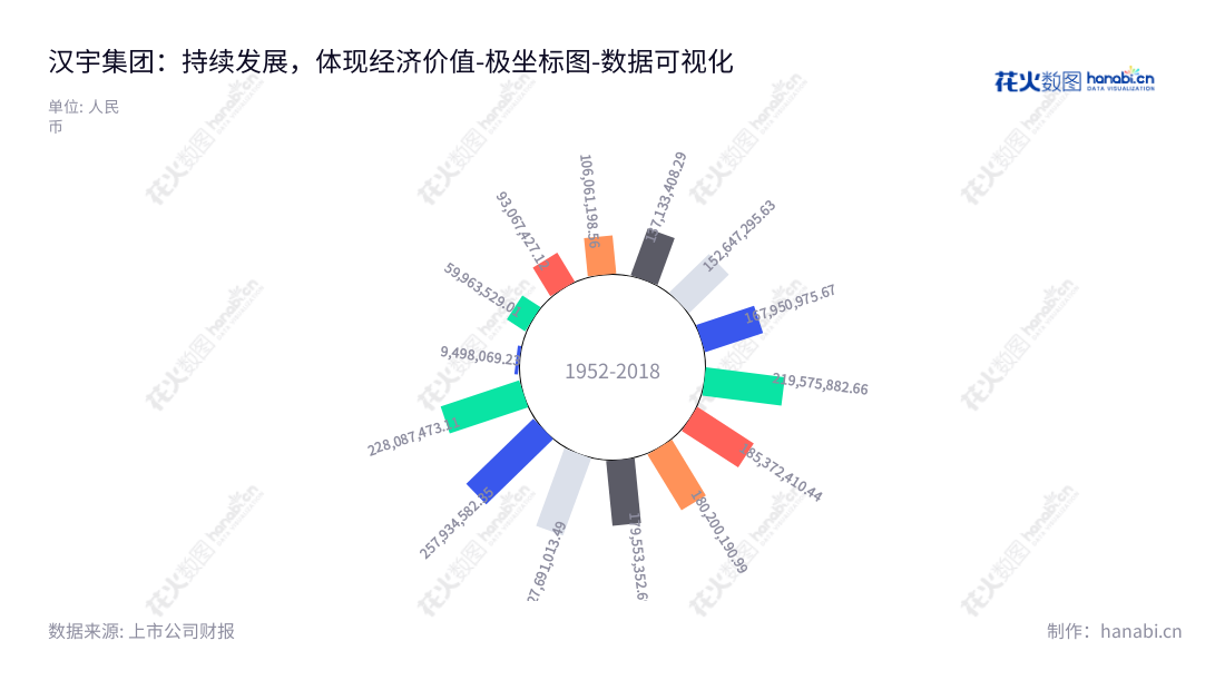 汉宇集团是一家位于江门市的高效节能家用电器排水泵研发、生产和销售企业,董事长为石华山,总经理为石华山,2012至2022年营业利润复合年增长率13.24%。,"300403","汉宇集团","Hanyu Group","石华山","石华山","国证2000","国证A指","数据可视化","上市公司财报","数据分析","极坐标图","花火数图","图表"