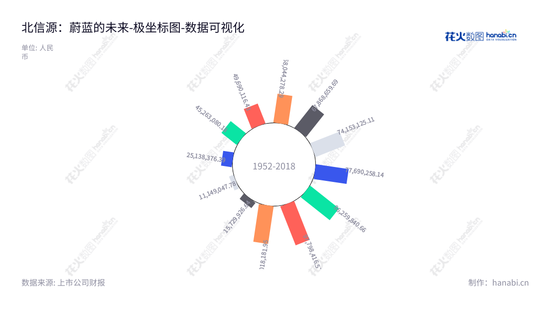 北京北信源软件(300352)专注于信息安全软件开发、制造和服务, 并在过去10年获得稳定卓越的利润。,"300352","北信源","VRV Software","林皓","林皓","国证2000","国证A指","中小创新","数据可视化","上市公司财报","数据分析","极坐标图","花火数图","图表"